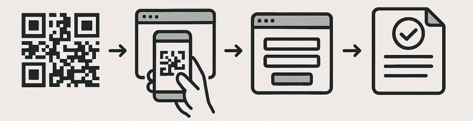 Der einfache Bezahlvorhang bei ScandyFix 